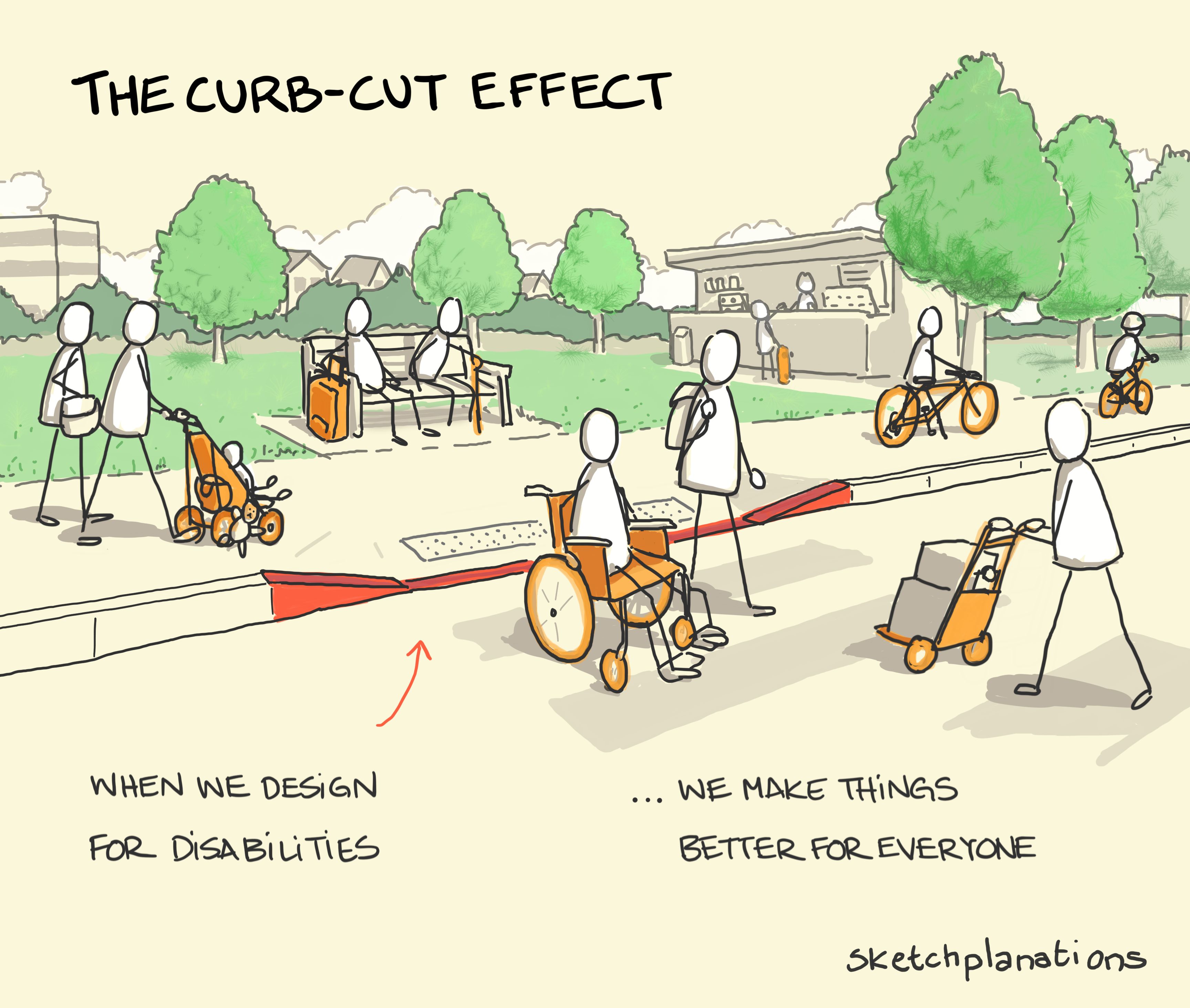 An illustration of a street scene with a curb cut and the many people benefiting from it. It features the texts "the curb-cut effect" and " when we design for disabilities we make things better for everyone